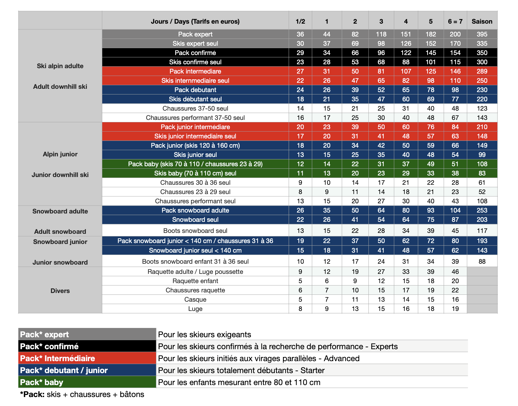 TARIFS GIROUD SPORTS 2526